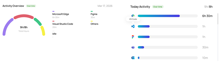 Smart Monitoring Reports